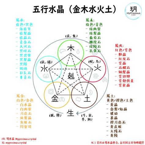 五行職業屬性|五行屬木、屬火、屬土、屬水、屬金的工作詳細列出